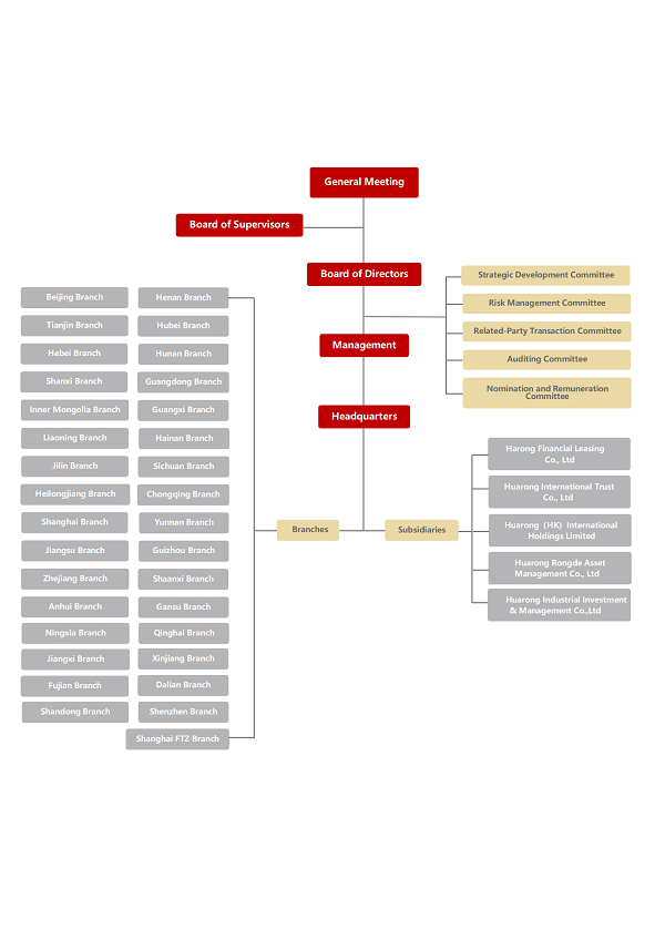 Organizational Structure